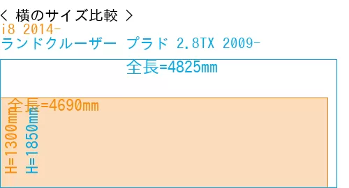 #i8 2014- + ランドクルーザー プラド 2.8TX 2009-